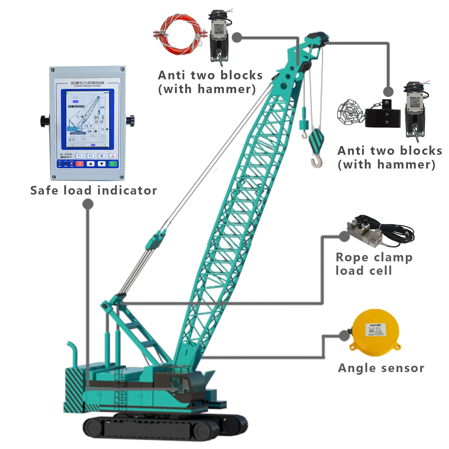 Top Selling Mobile Crawler Crane Load Moment Indicator