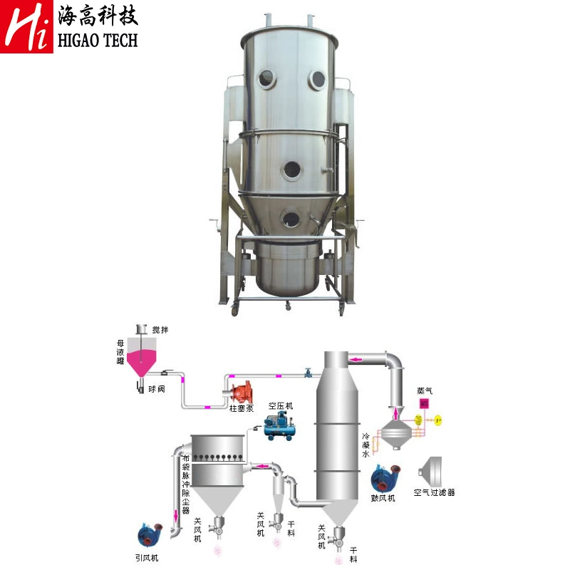 Food Chemical Pharmaceutical Powder Granules Spray Dryer Fluid Bed Granulation Machine