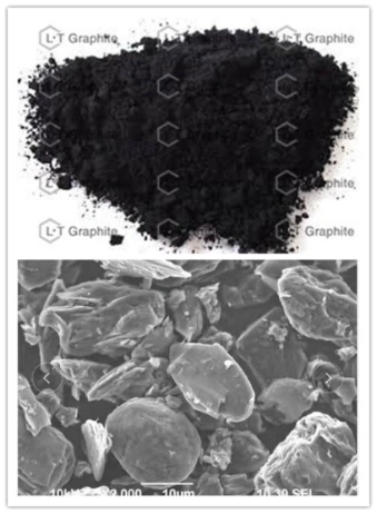 Highly Conductive Graphite Powder for Polymer Conductive Fillers