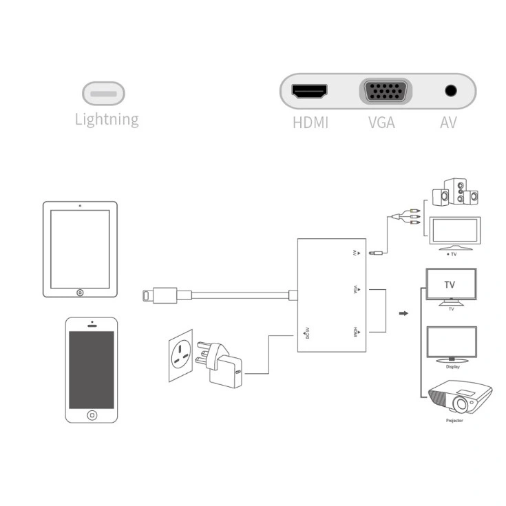 Plug and Play 1080P Lightning to HDMI VGA Audio Adapter