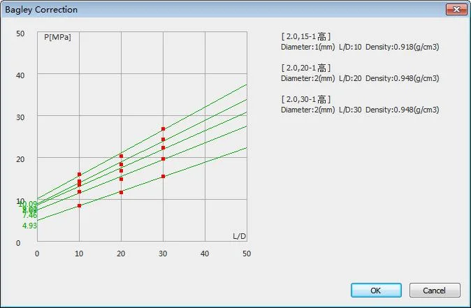 Matriz para análise da viscosidade capilar do Rheometer de extrusão de parafuso único