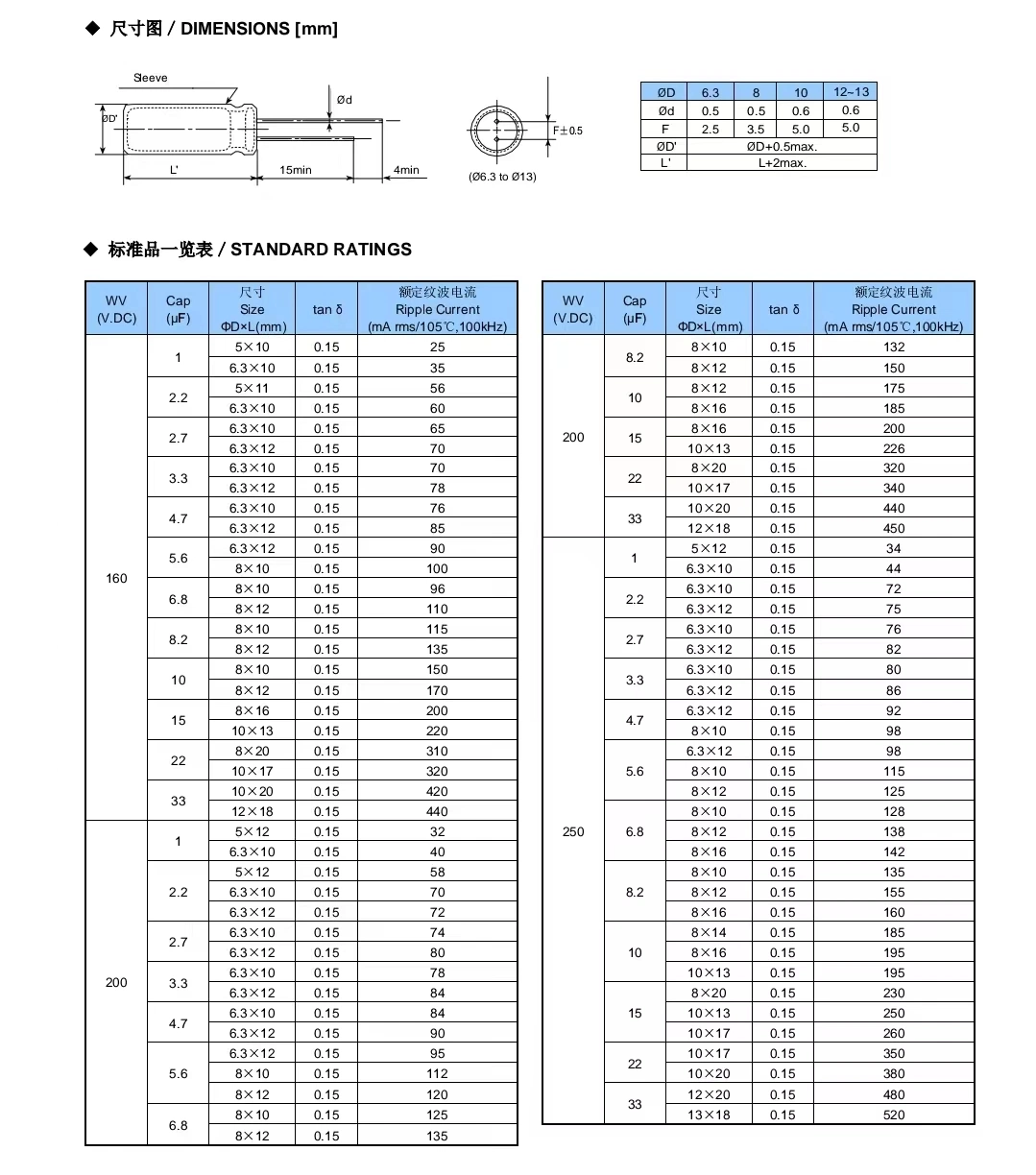 Anyi CD11g 50V47UF 25V220UF 400V22UF Radial Aluminum Electrolytic Capacitor