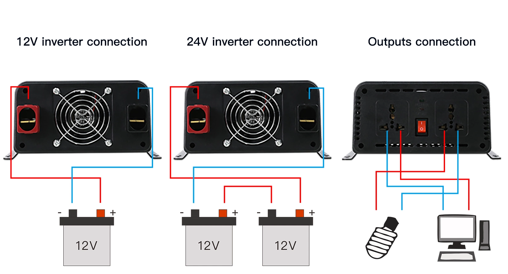 Inverter Charger 12 V to 100/110/220 V Pure Sine Wave