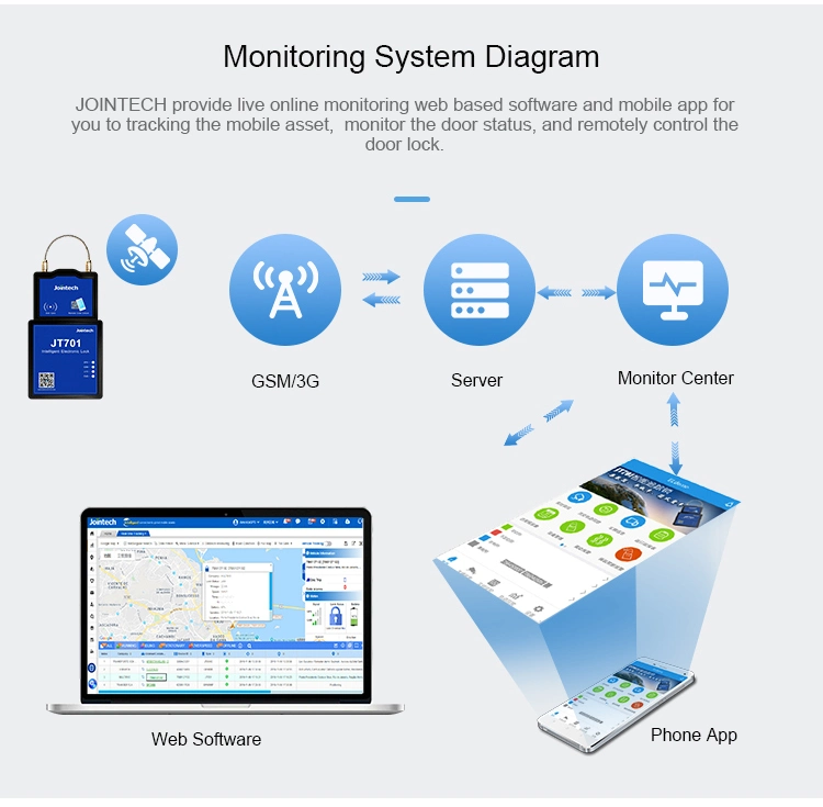 تعقب حمولة الحاوية الذكية GPS قفل Jt701 من Jointech