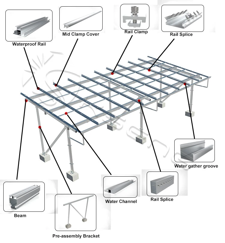 Structure de stationnement de voiture solaire à haute résistance installée Système de supports de carport de montage de carport solaire Structure de carport solaire