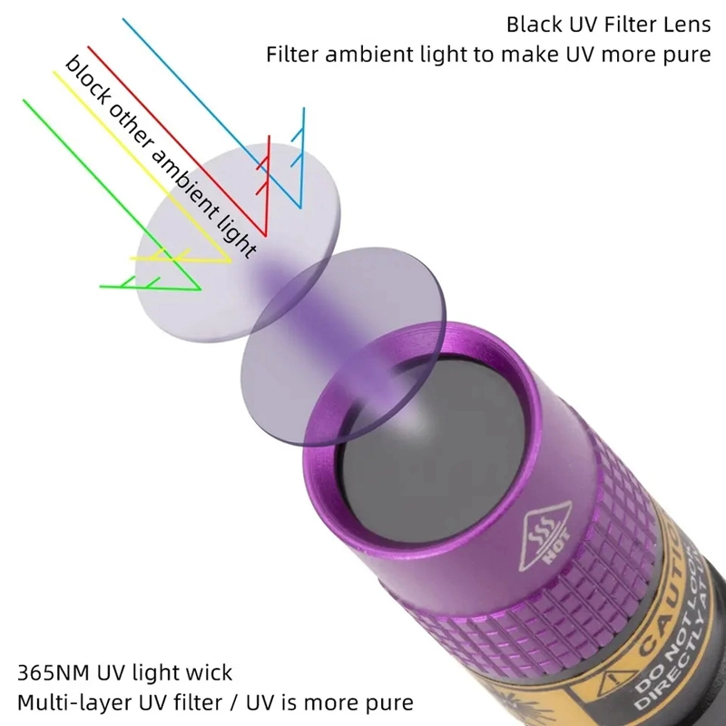 AloneFire Sv62 3 واط ضوء LED 365nm أشعة فوق بنفسجية مال قلم تخطيط أور بول الحيوانات الأليفة ستاين سكوربيون جهاز الكشف ضوء AAA البطارية