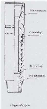 Aj Type Safety Joint to Protect Drill Strings in Drilling /Fisihng /Coring API 7-1