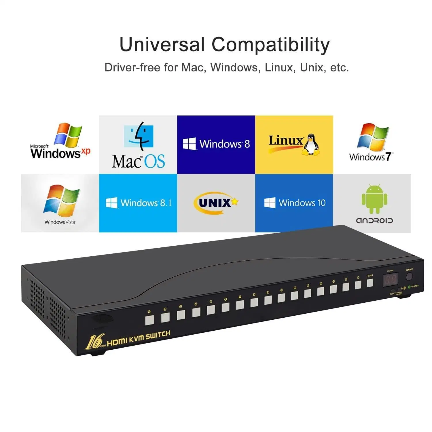 Custom 16 Port USB 3.0 Dual Monitor Kvm Switch HDMI 4K60Hz