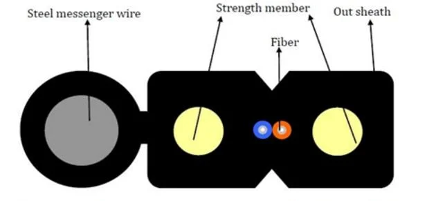 Chinese Supplier Single Mode 1 Core 2core 4core Cabo De Fibra Optica FTTH Flat Drop Fiber Optical Cable