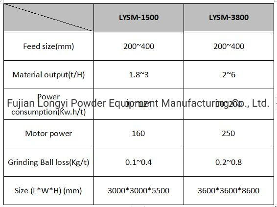 2000~6000mesh Gypsum Powder Grinding Wet Mill Machine