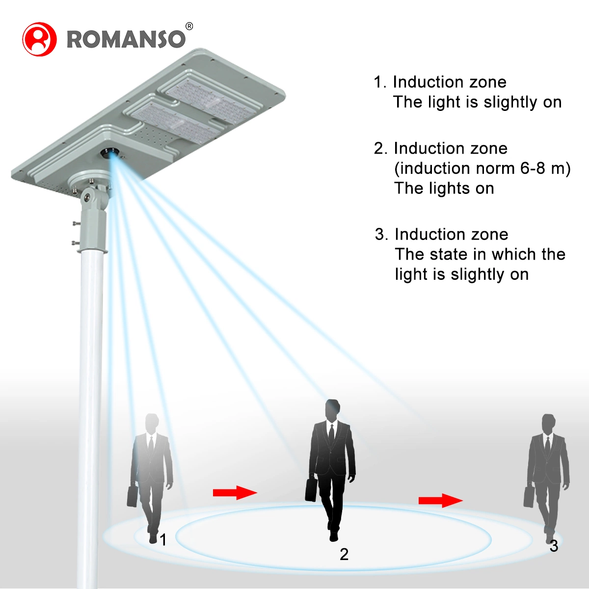 Romanso LED Street Solar Lights LED 20W 40W