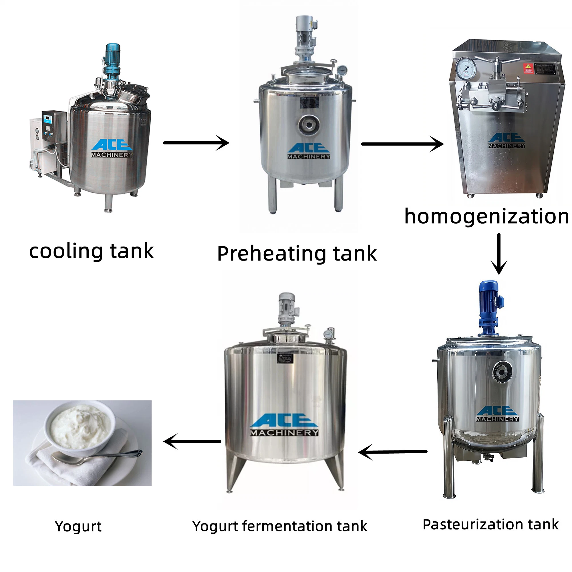 La línea de yogurt de leche/máquina de la fermentación de la Kombucha / Línea de producción cervecera Micro equipo cervecero