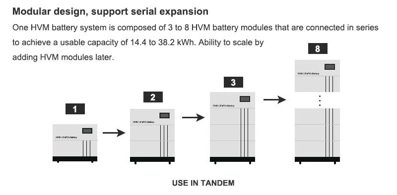 High Voltage Stackable Residential Power Storage Battery