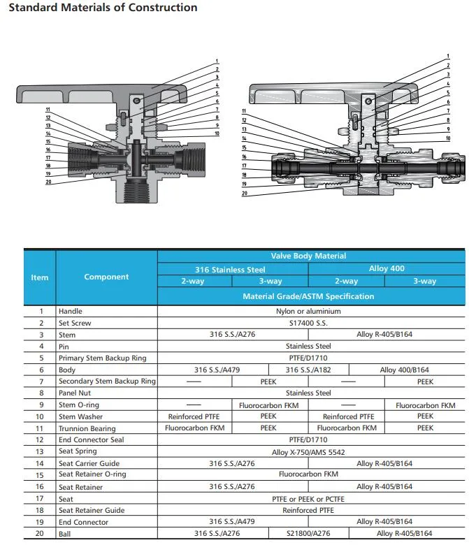 Hikelok 6000psig Hight Pressure LPG CNG Dispenser Stainless Steel 3 Way Ball Valve