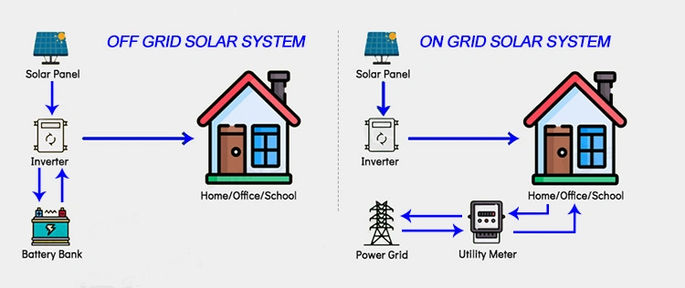 30kw Complete Solar Panel System Set 30kw with LiFePO4 Cells for Energy Storage Systems 48V of Surprise Offer