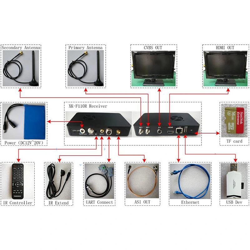 Cofdm Video Transmitter Manufacturer Drone Targeting Surveillance Drone Definition Transmitter Communication Radio RC Transmitter