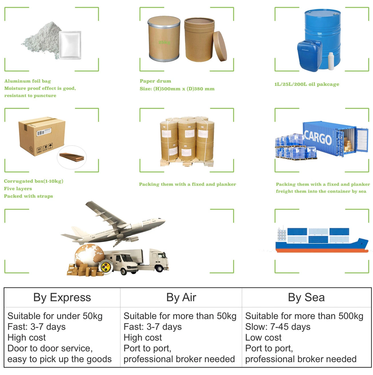 High quality/High cost performance Pharmaceutical Chemical Raw Powder Lidocaine Hydrochloride CAS73-78-9