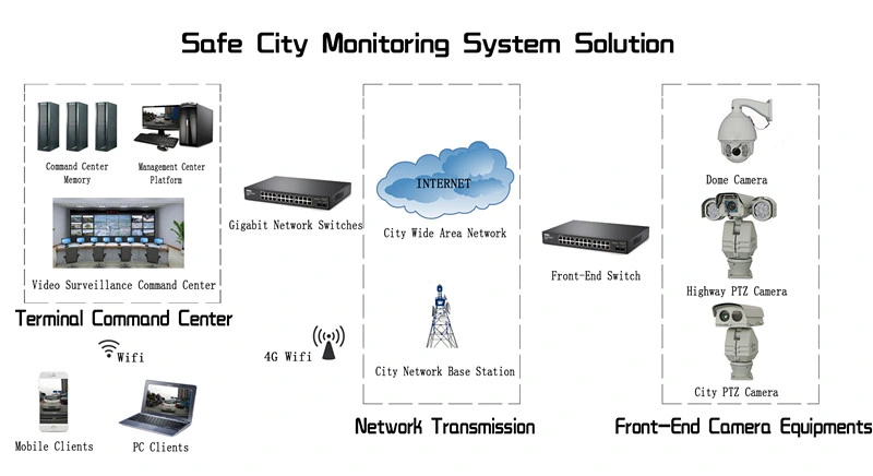 كاميرا ليزر PTZ CCTV بدقة 5 كم، 36×، بدقة 2.0 ميجابكسل، للخدمة الشاقة