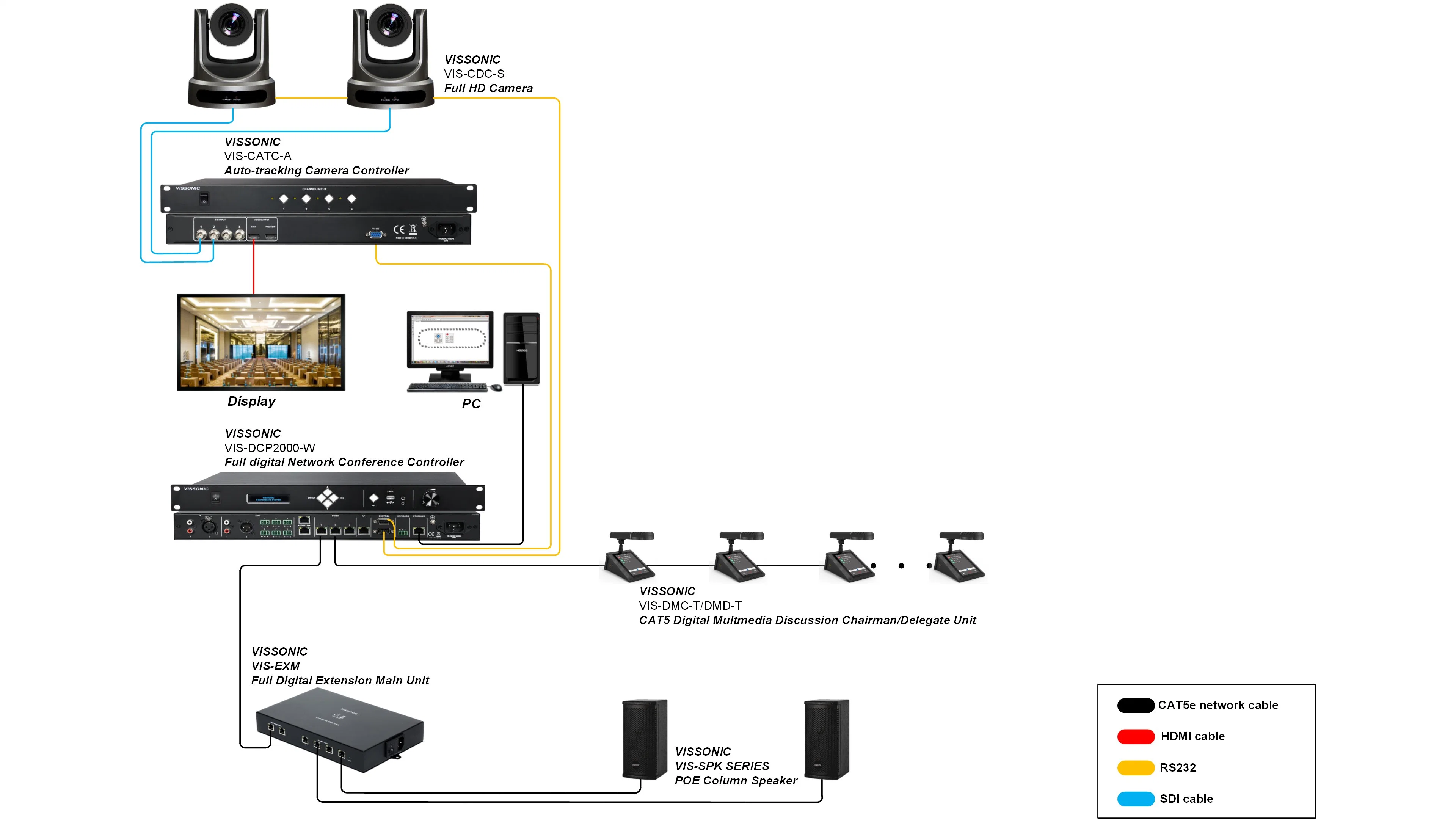 Digital Voting Chairman/Delegate Unit with Channel Selector Touch Screen Microphone