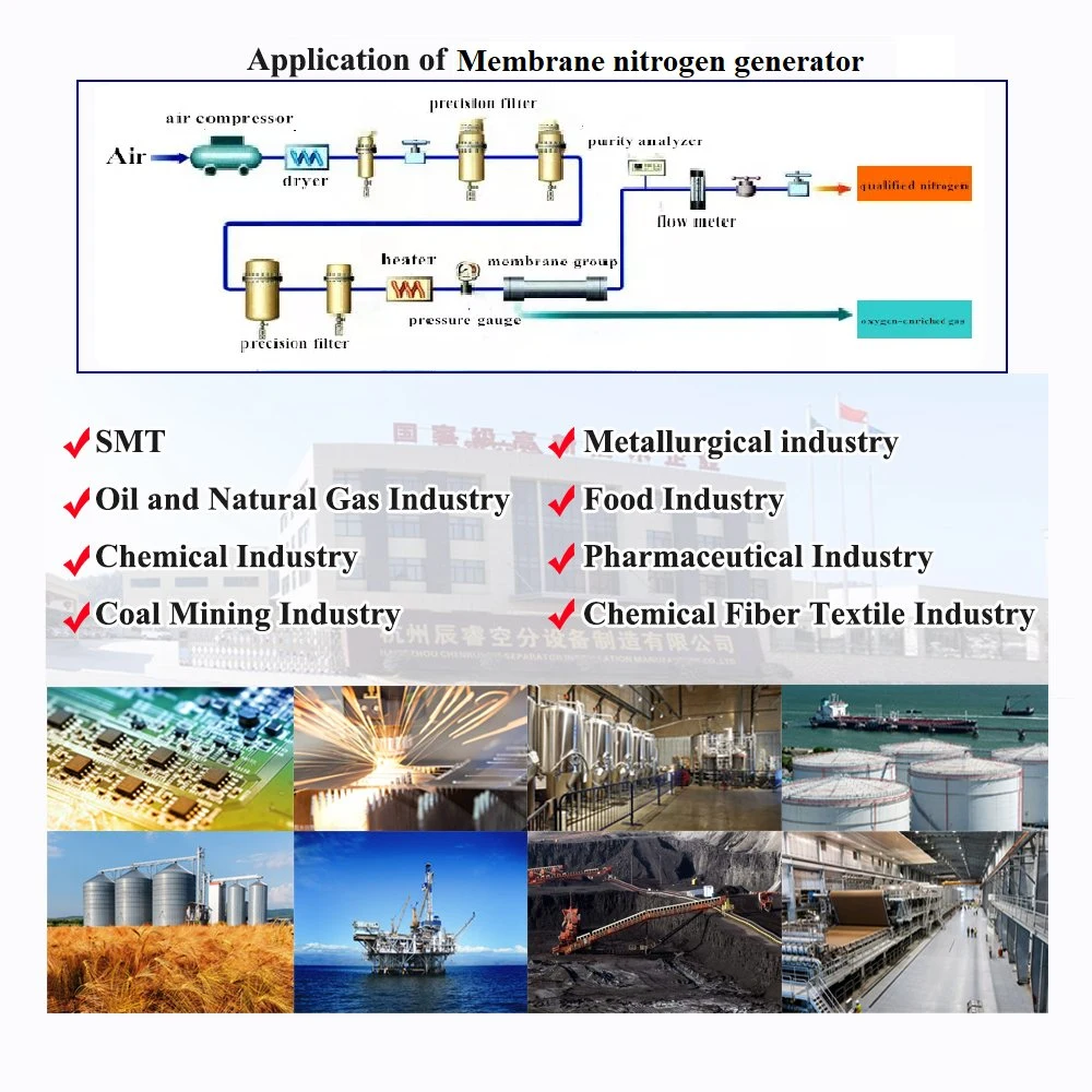 Chenrui Nitrogen Gas Generation Production Plant Psa Membrane Nitrogen Generator for Industy Use