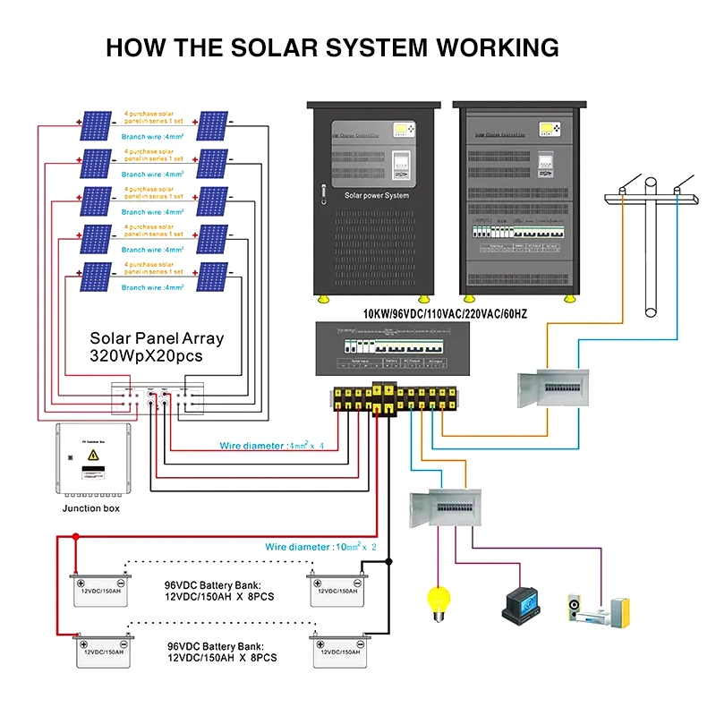 Low Frequency Accept Dual-Mains Input 3 Phase UPS with DSP Technology for Large Data Rooms Solar System Inverter