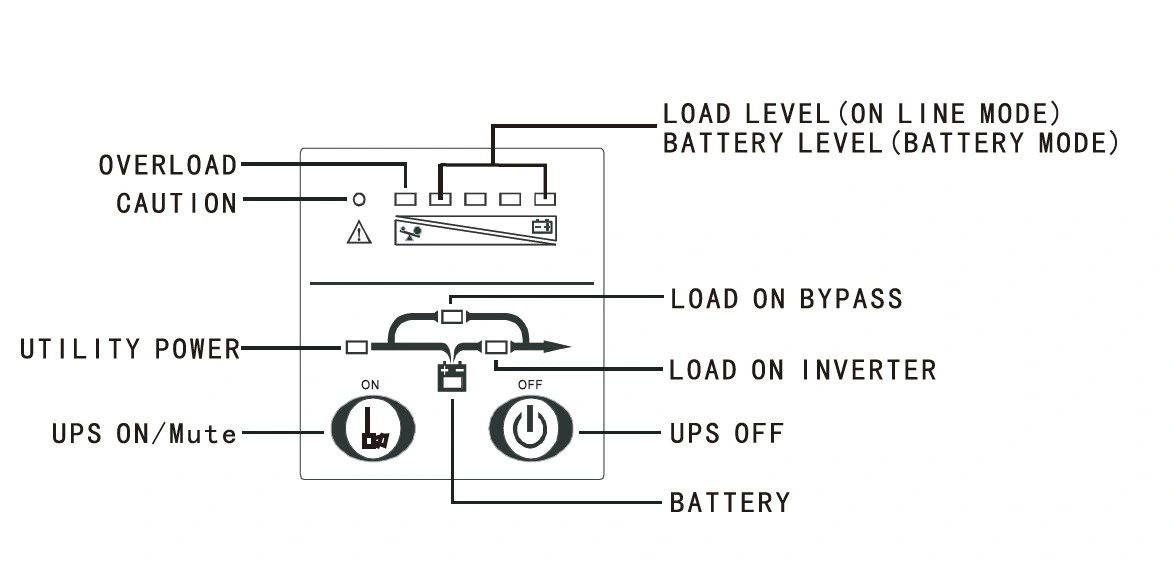 Tower Online High Frequency UPS with Battery