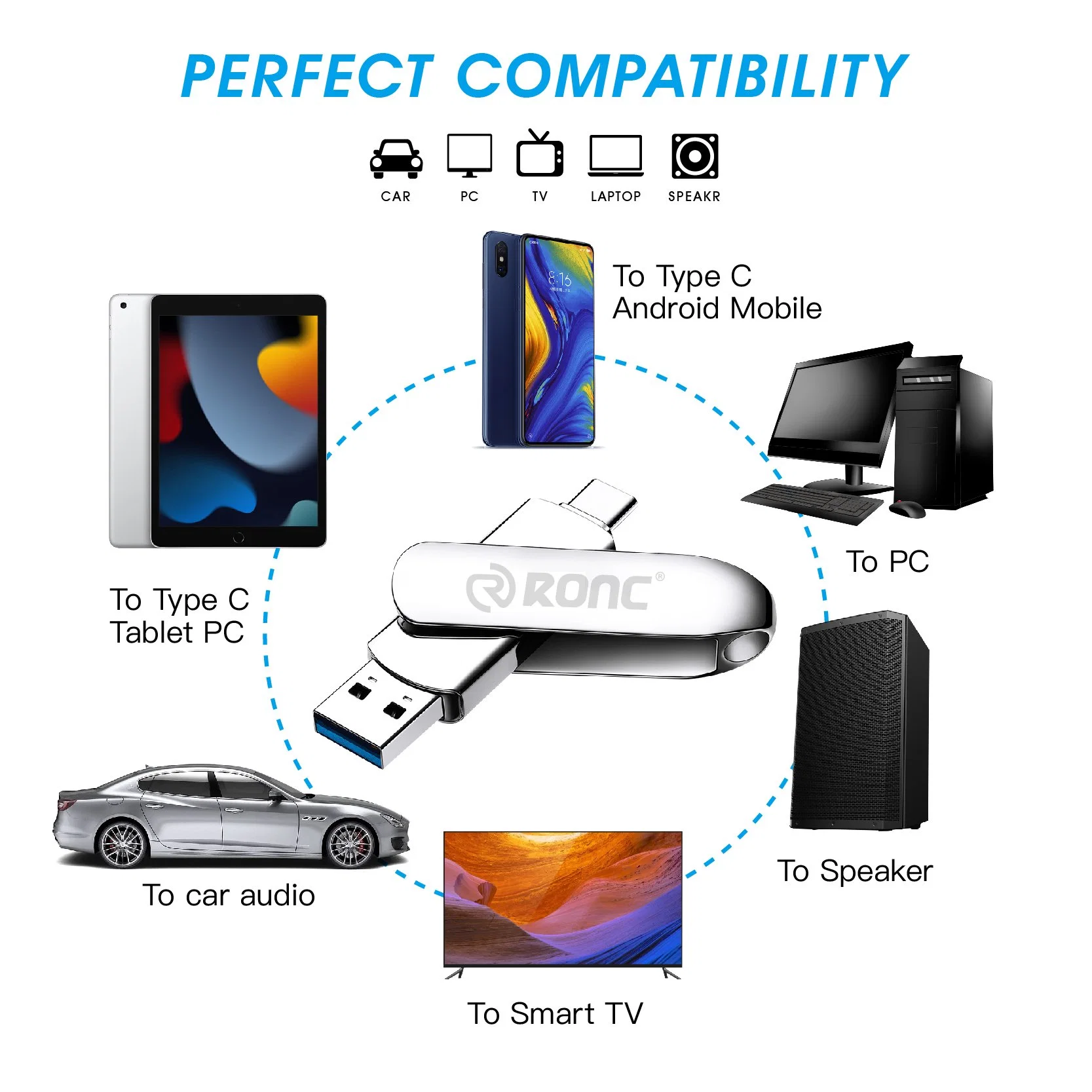 128GB 2 in 1 OTG USB C+ USB 3.0 Dual Drive