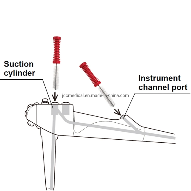 Endoscope Cleaning Brush Endoscopic Cleaning Brush Endoscopy Cleaning Brush