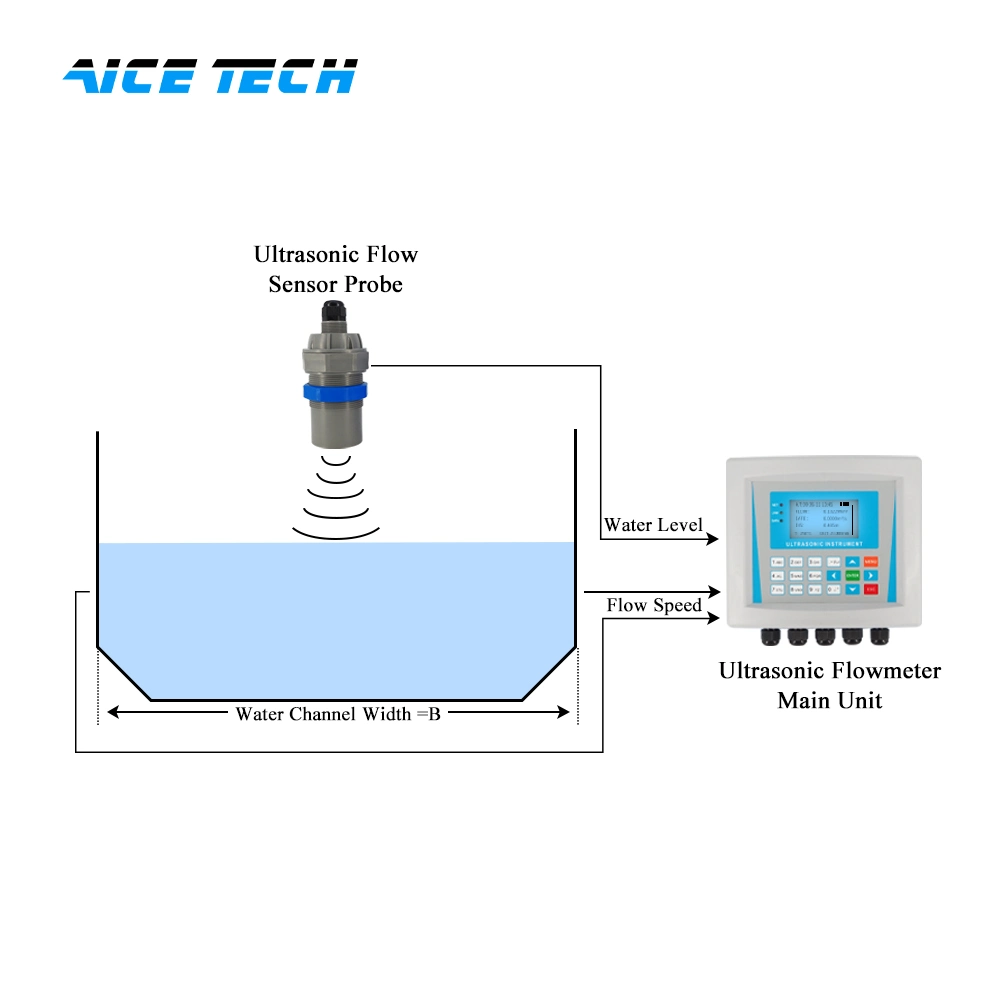 Aice Tech la medición de nivel de agua ultrasónico de Aguas Residuales de Canal Abierto medidor de flujo incorporado