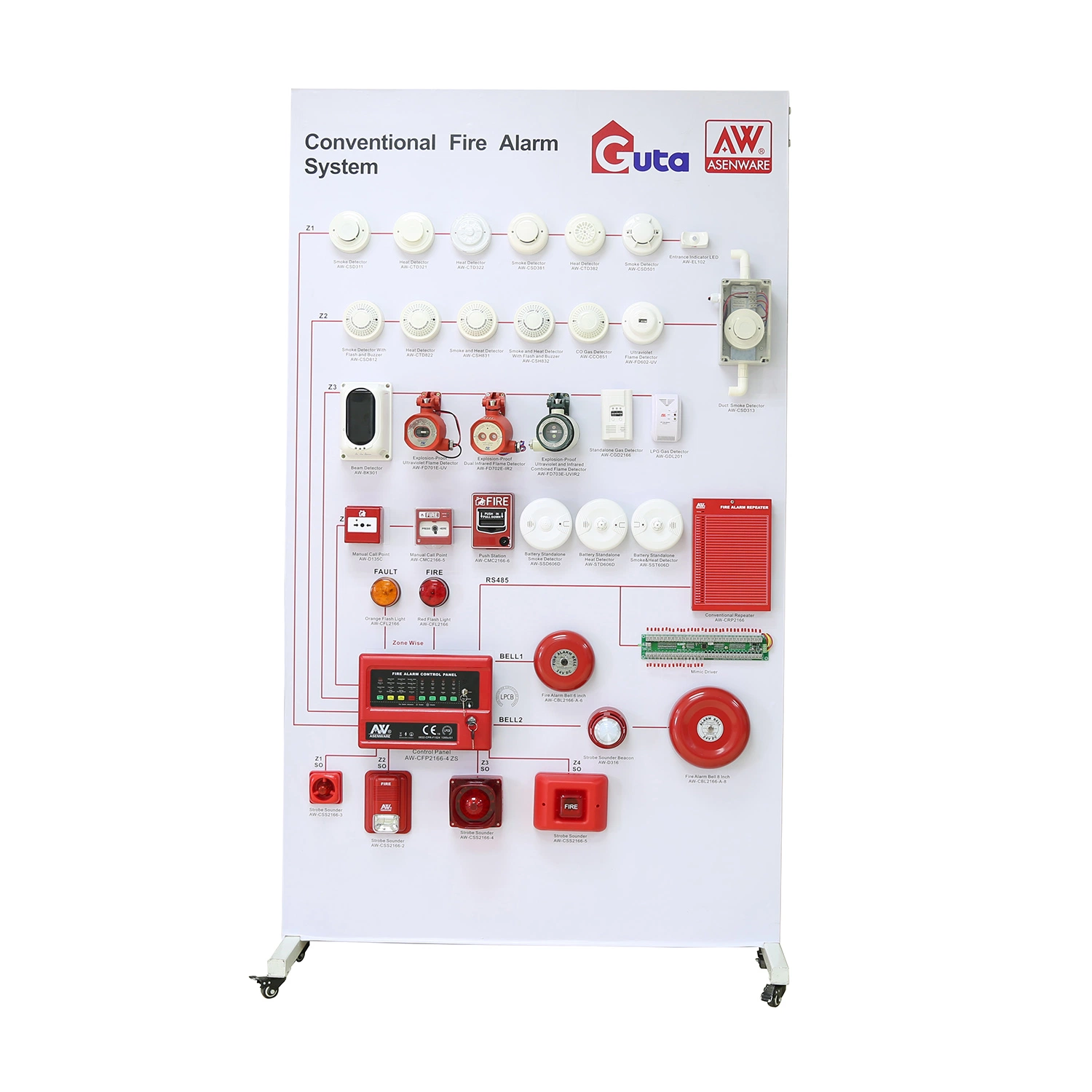 Factory Price Conventional Fire Alarm System Lpcb and Ce Approved