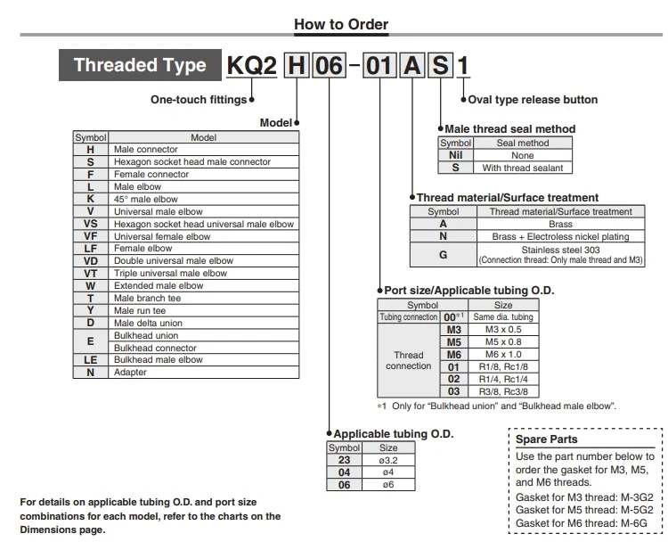 Air Pneumatic Fittings Kq2s 10mm 12mm Straight Type Hexagon Socket Head Push in Fittings for Connector