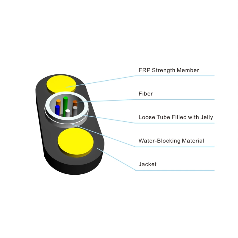 El FRP FTTH todos blindado de 2 núcleos de dieléctrico de cable de fibra óptica para equipos de telecomunicaciones
