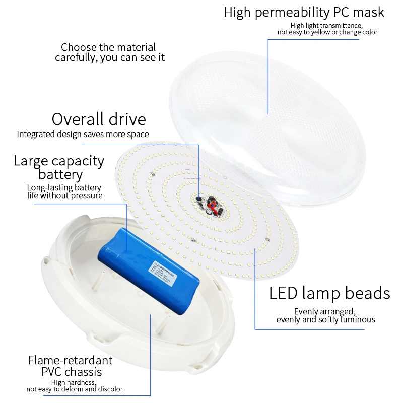 O LED de energia solar a montagem saliente da Luz de Teto Indoor House 100W Garden Luzes com controle remoto