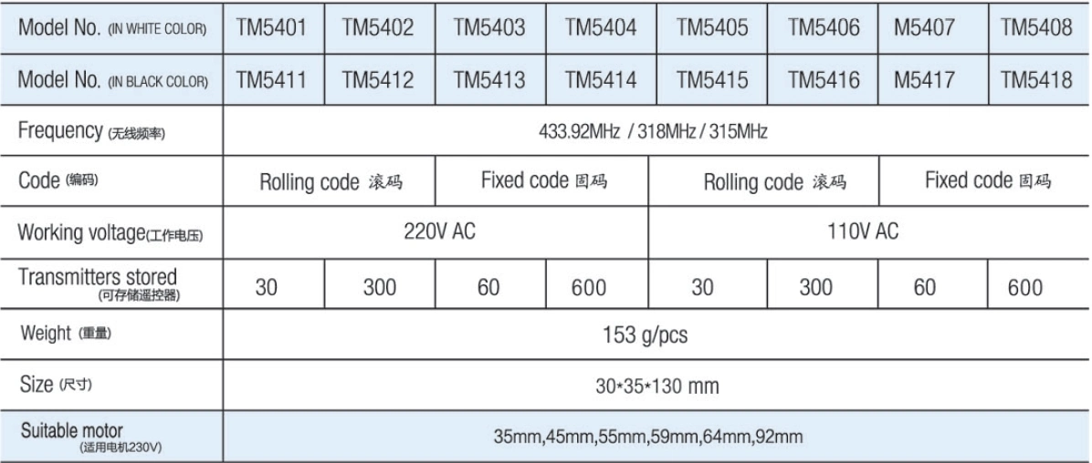 Hiland 2023 85-265V AC Working Voltage Tubular Motor Receiver TM5301 for Automatic Doors