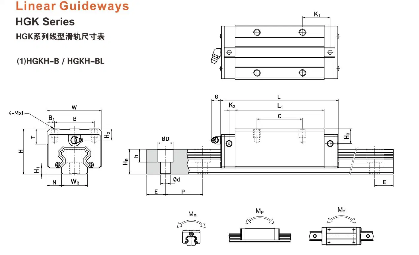 Kgg Standard Ball Linear Guideway Rail for Machine Tools Hgkh-B Series