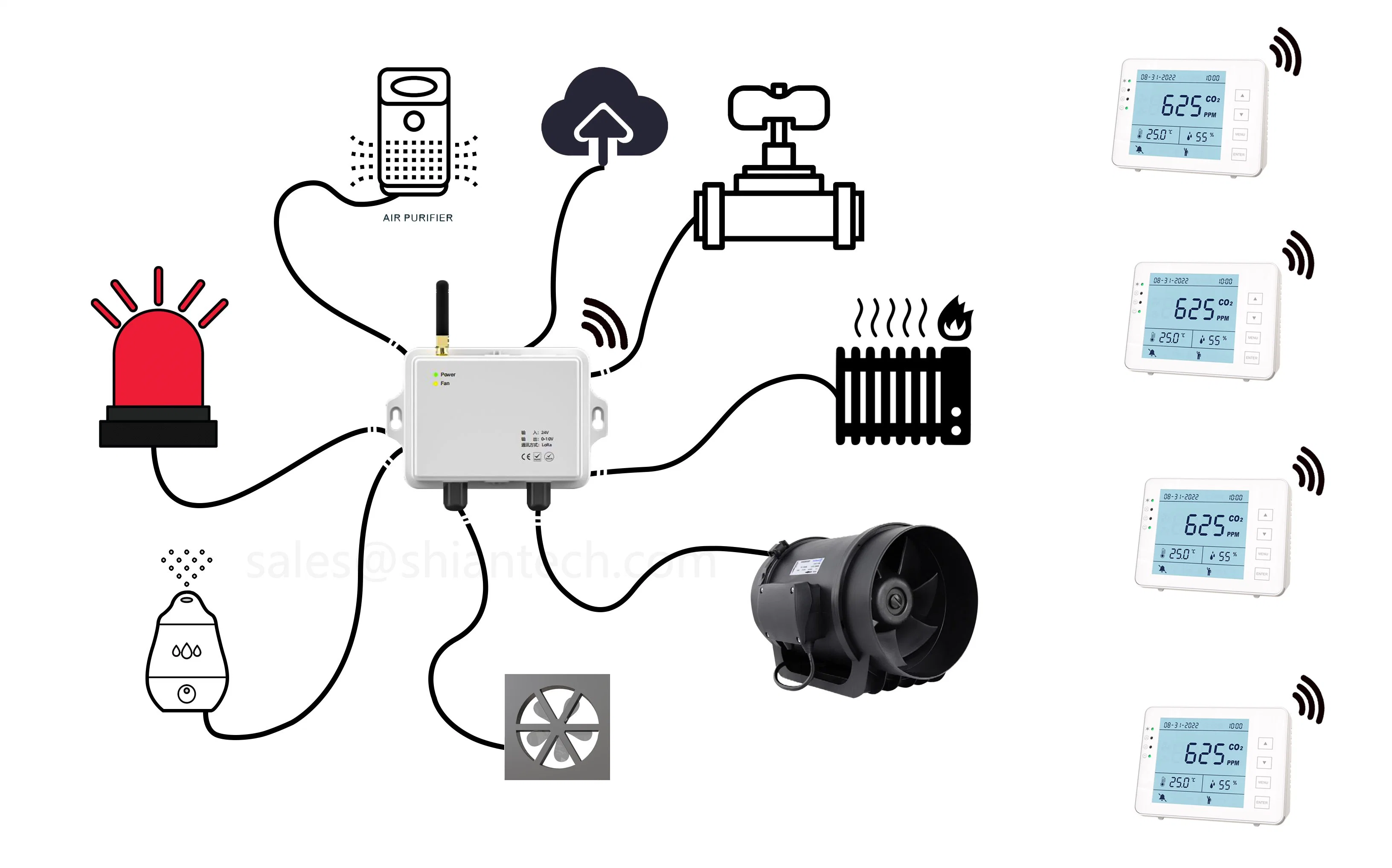 OEM Lora Remote Control System for Temp Rh CO2 Wireless CO2 Controller