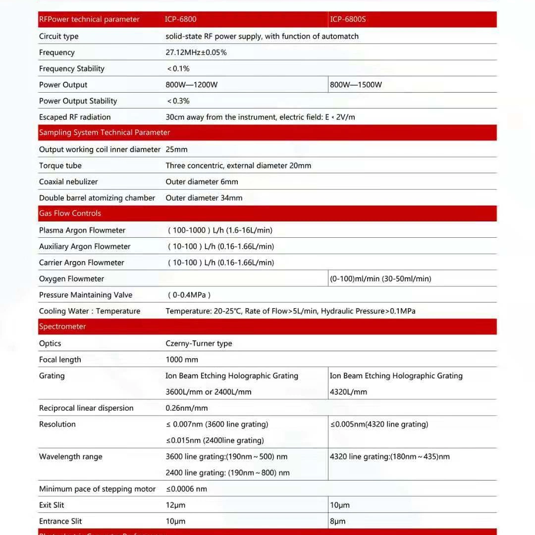 Icp-6800 Inductively Coupled Plasma Optical Emission Spectrometer (standard)