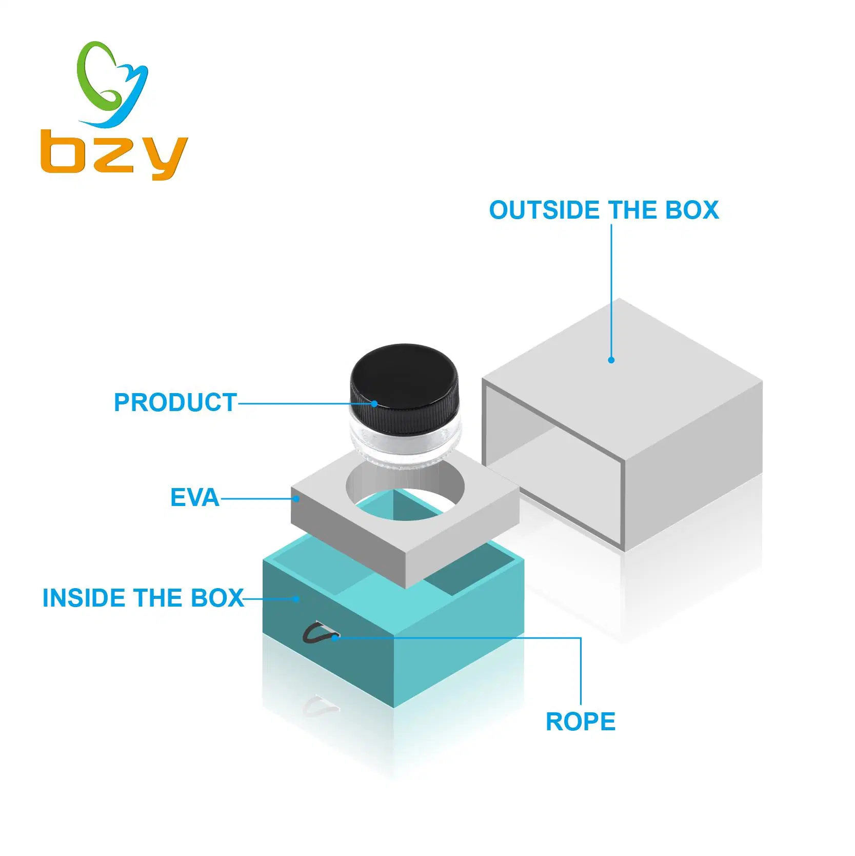 Boîte d'emballage personnalisée pour tiroir de concentré 3G 5g 7g, boîtes d'emballage magnétiques carrées/rondes de 5 ml 7 ml 9 ml avec insert en mousse EVA.