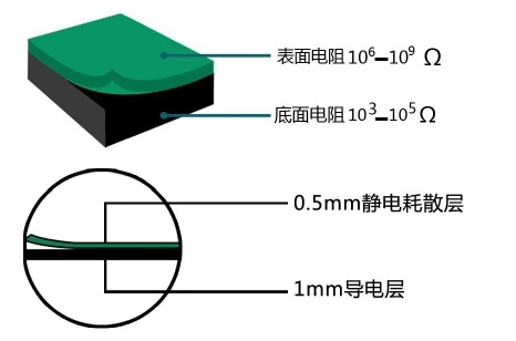 Best Quality ESD Antistatic Cleanroom Rubber Workbench Table Mat