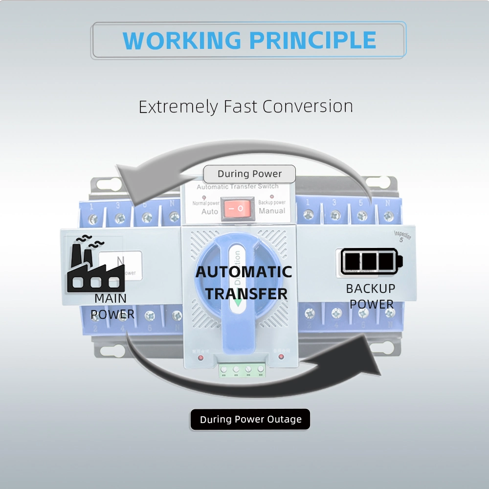 Superior Quality 4 Pole 6A 10A 16A 20A 25A 32A 40A 50A 63A Automatic Transfer Switch Double Power Source ATS Switch
