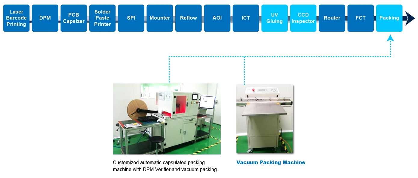 Semi Automatic LED Bulb Production Line Manufacturer