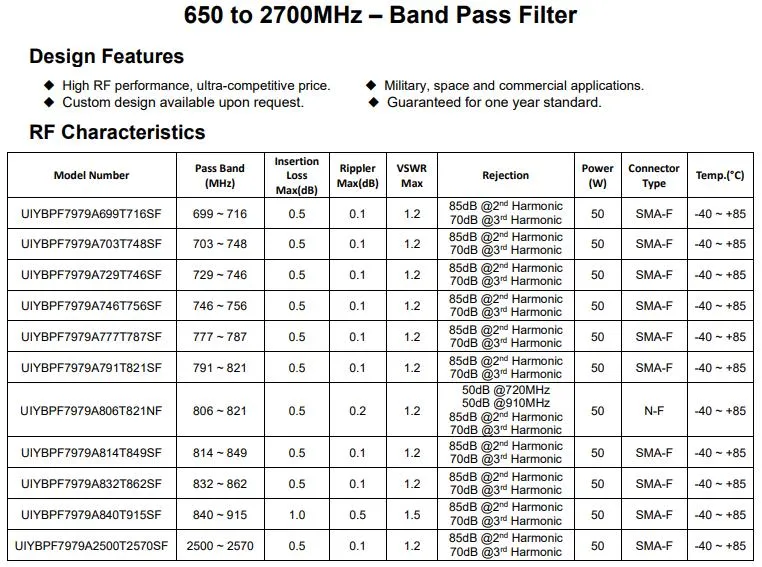 650-2700MHz UHF 50W RF Band Pass Filter RF Cavity Filter