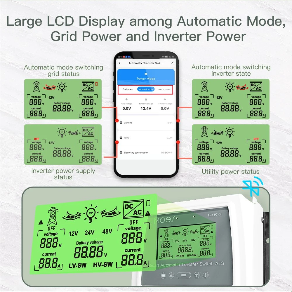 Changeover Switch Automatic Transfer Switch Change Over Switch Automatic Switch 80A 16kw Battery Switch Utility Dual Power Transfer