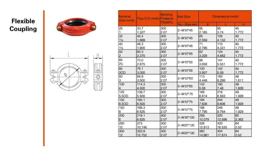 Quick Despatch Products of Ductile Iron 35CrMo Grooved Flexible Coupling with FM/UL Certificates for Fire Fitting