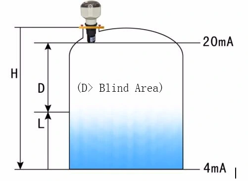 Wireless Ultrasonic Sensor Digital Level Meter Non-Contact Level Measurement with Factory Price