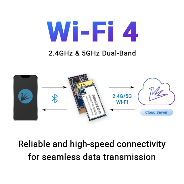 Feasycom FSC-Bw236 Realtek Rtl8720 High-Speed Wireless Data Transmission Smart Bluetooth 5.0 Combo WiFi Module for Iot