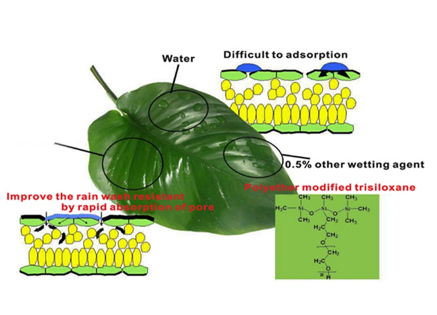 Pure Polyoxyethylene Alkylether Additive Raw Material for Agrochemical Spray Adjuvant Synergist Tis-375