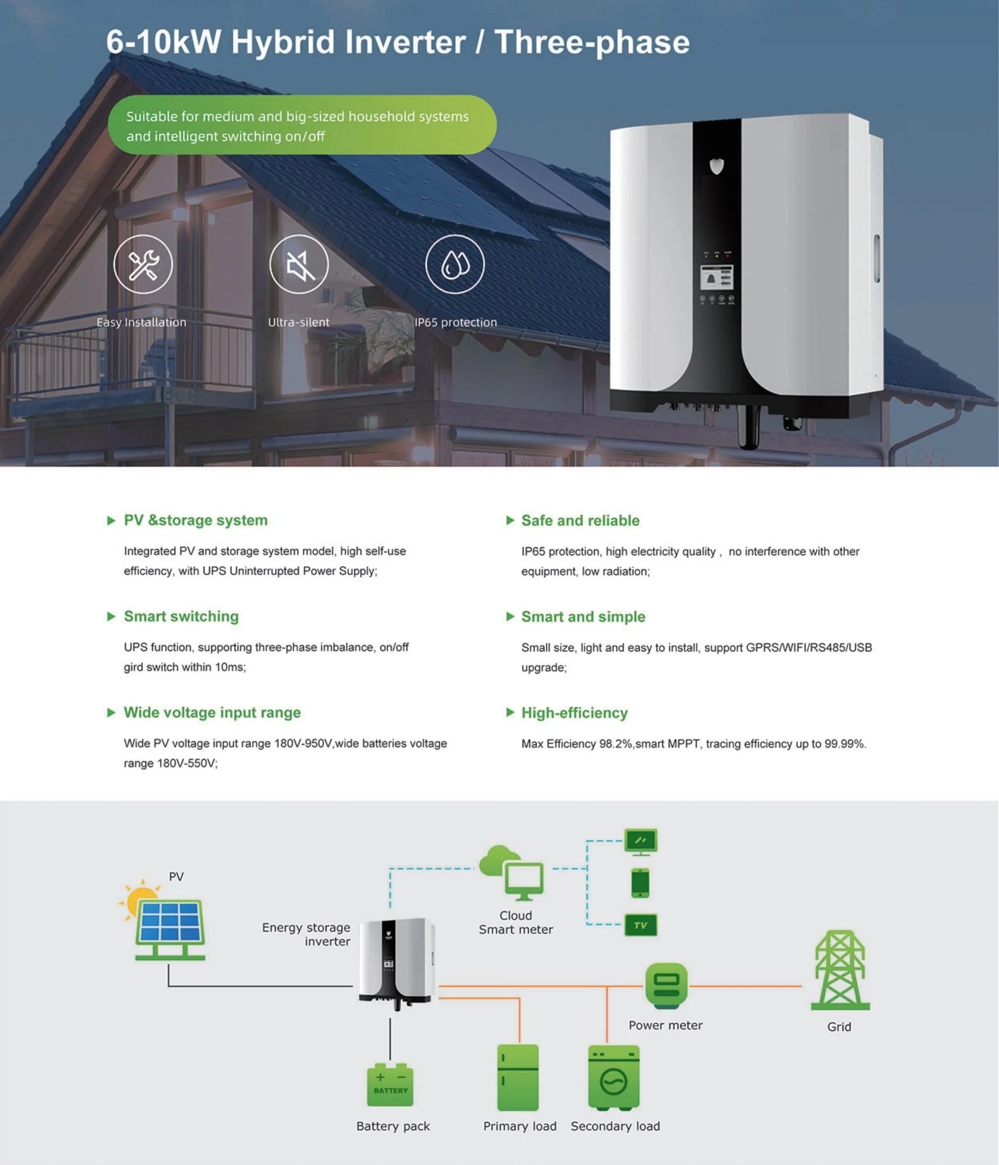 Off Grid 5000W 5kw 8000W 8kw Erneuerbare PV-Panel Solar Energie-Power-System mit gutem Preis