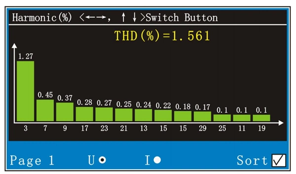 Single-Phase Handheld Field Harmonic Analysis Calibrator