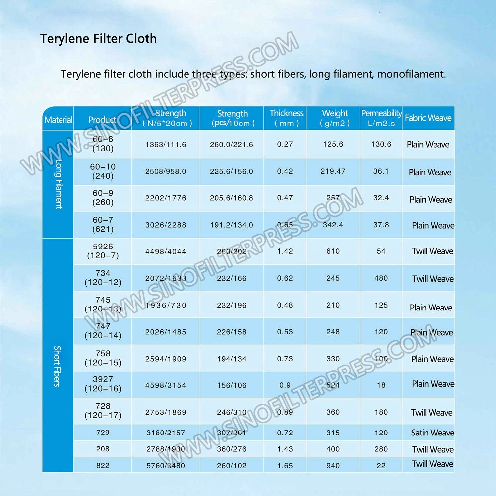 Fácil el lavado del filtro de monofilamento de tela para los productos químicos